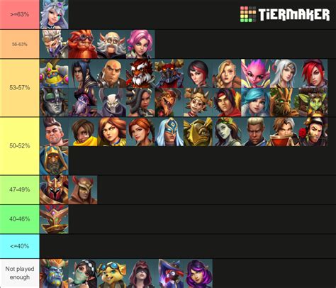 best paladins champions.